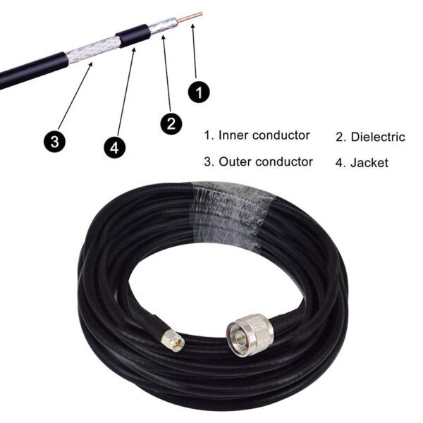 LMR coaxial cable