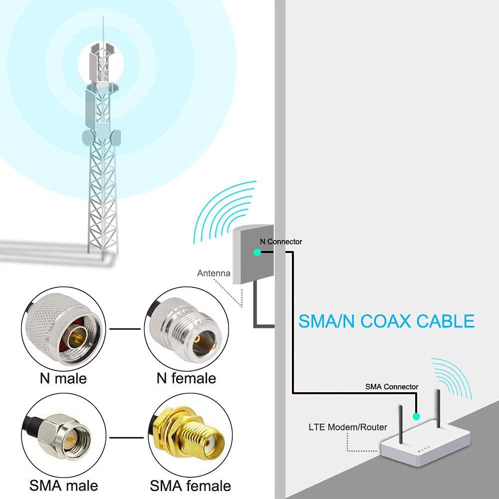 TIMES 10ft LMR400 Ultra Low Loss Coax Cable – N Male To N Female – Made In USA For WiFi & RF