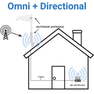 Omni + Directional Antenna